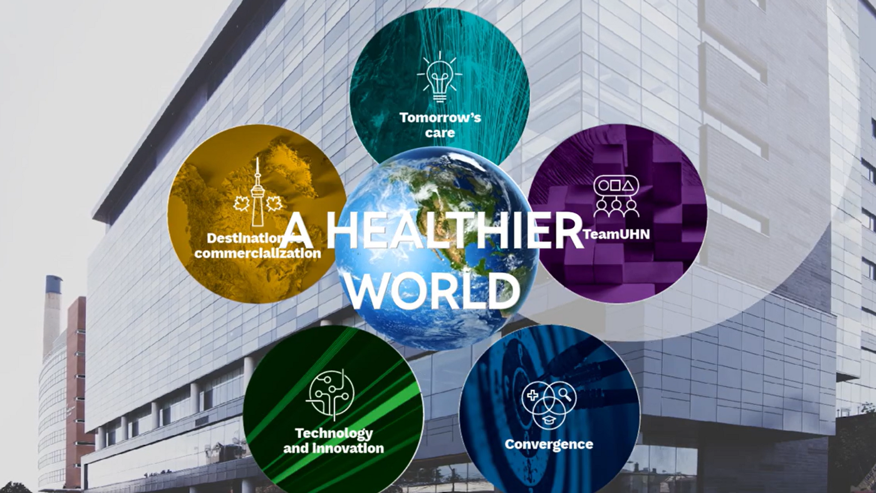 A Healthier World - UHN Strategic Plan